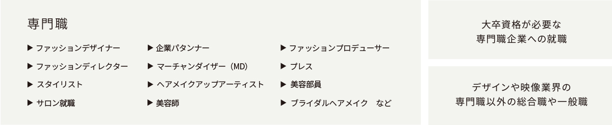 大卒資格が取得できるので就職先の幅が広がる