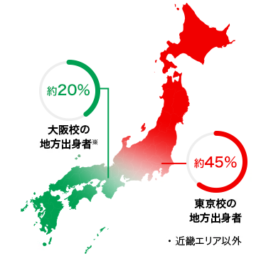 バンタン生の出身地の割合